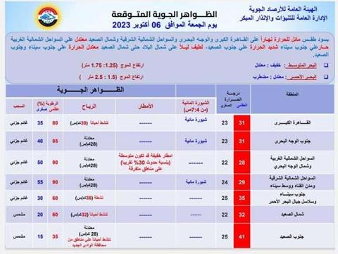 حالة الطقس ودرجات الحرارة