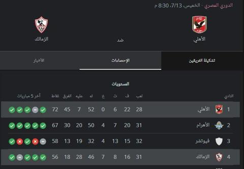 مباراة الأهلي والزمالك المرتقبة