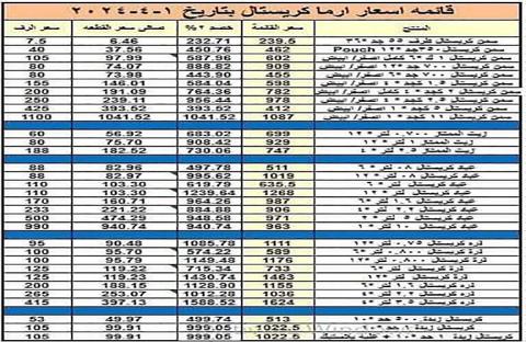 تراجع أسعار منتجات كريستال للزيوت