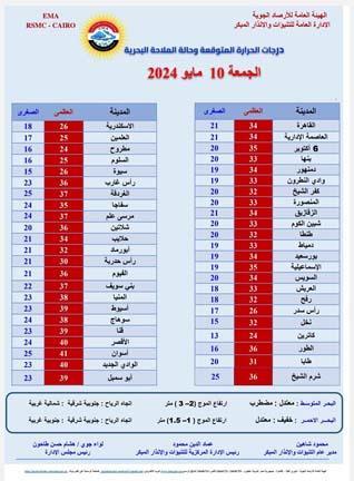 طقس الساعات القادمة (1)