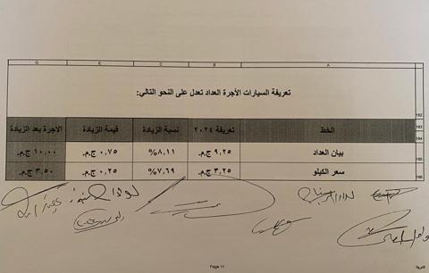 تعريفة السيارات التاكسي بالإسكندرية