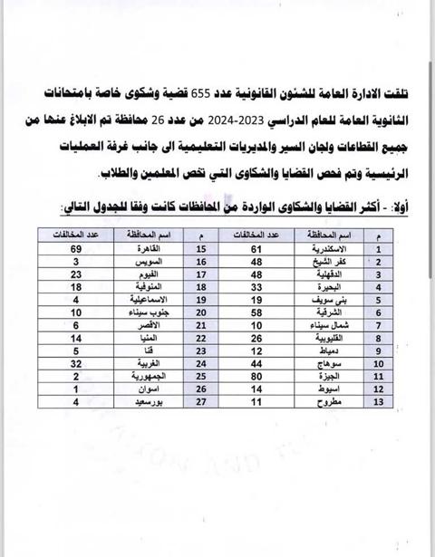 الثانوية العامة