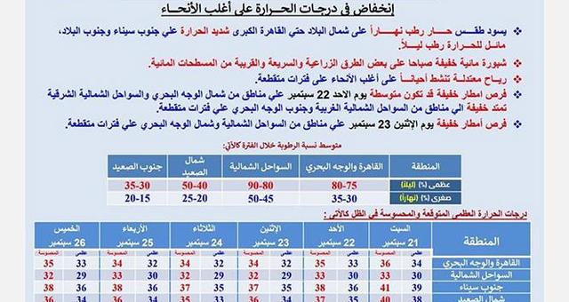 توقعات الطقس