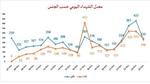  مذبحة النساء قبل زيارة بايدن .. كم امرأة