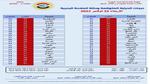 شبورة وبرودة.. تفاصيل حالة الطقس اليوم الأربعاء