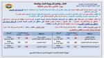 أمطار وشبورة.. الأرصاد تعلن تفاصيل طقس أول أيام