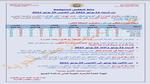 تحذير من الشبورة.. الأرصاد تكشف حالة الطقس