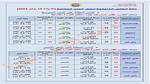 تصل لـ42 درجة.. حالة الطقس المتوقعة للمدن