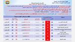 نشاط للرياح بالقاهرة وحرارة شديدة بهذه