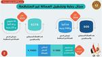 دعم غير مسبوق للعمالة غير المنتظمة.. العمل توفر