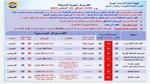 شبورة ونشاط للرياح.. الأرصاد تعلن طقس الثلاثاء