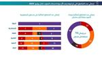 تقرير يوضح تطورات جودة خدمات المحمول في مصر