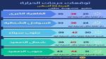 طقس الساعات المقبلة.. الأرصاد: أمطار تصل لرعدية