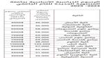 مصروفات الجامعات الأهلية 2023 .. كليات وبرامج