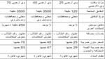 الفاتورة الشهرية.. تفاصيل نظام اشتراك جديد