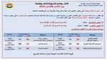 طقس الإثنين.. الأرصاد: برودة شديدة ليلا وشبورة