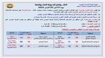 أمطار وصقيع وبرودة.. الأرصاد تُعلن تفاصيل طقس