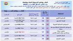 رياح وشبورة.. الأرصاد تعلن تفاصيل طقس الإثنين