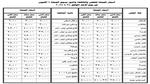 البطاطس بـ11 جنيها.. أسعار الخضروات والفواكه