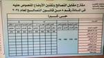 187.5 جنيه للسكني.. أسعار متر التصالح على