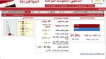 وزير الري: ٩٧.٦٩ ٪ نسبة تنفيذ الشكاوى من يناير