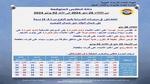 انخفاض كبير في الحرارة.. الأرصاد تُعلن طقس الـ