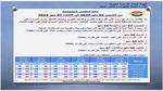 حالة طقس الـ6 أيام القادمة.. الأرصاد : رياح