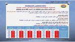 الحرارة 45 درجة.. الأرصاد تُعلن طقس الـ6 أيام