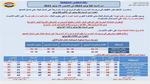 انخفاض مؤقت واضطراب الملاحة.. الأرصاد تكشف