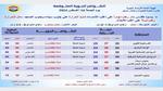 أجواء حارة وشبورة مائية.. الأرصاد تكشف تفاصيل