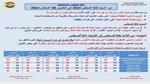 أمطار رعدية وسيول على هذه المناطق.. الأرصاد