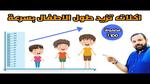 أطعمة تعزز النمو وزيادة الطول للأطفال
