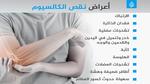 أعراض نقص الحديد وأهميتها للجسم