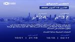 توقعات الطقس ليوم الاثنين 13 أكتوبر 2025