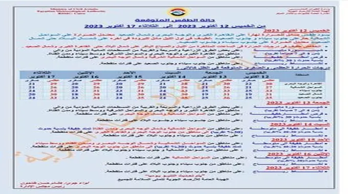 شبورة صباحًا وأمطار بمناطق متفرقة.. توقعات طقس