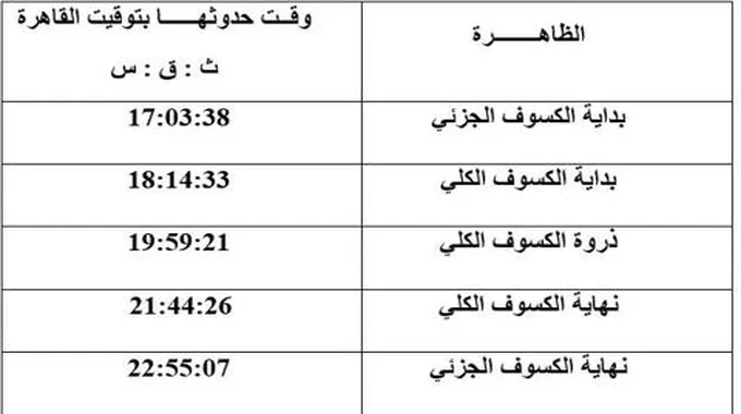 تصل مدته لـ 6 ساعات.. مواعيد وأماكن حدوث الكسوف