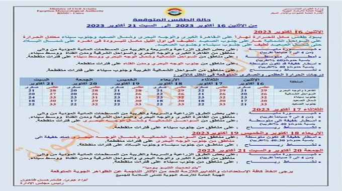 طقس الـ6 أيام.. أمطار بنسبة 60% وشبورة وبرودة