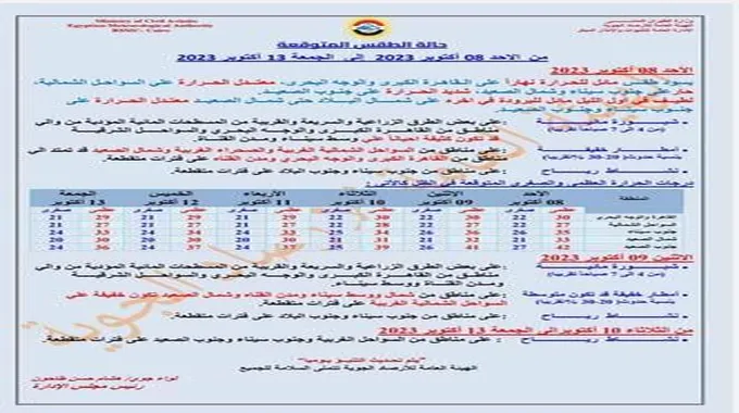 أمطار تمتد للقاهرة.. الأرصاد تعلن تفاصيل طقس