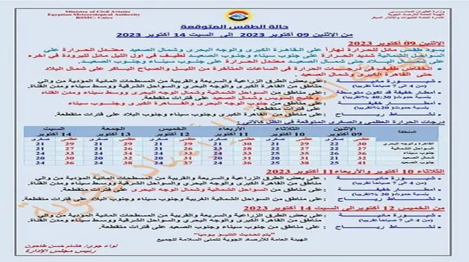 أمطار وشبورة.. الأرصاد تكشف تفاصيل طقس الـ6