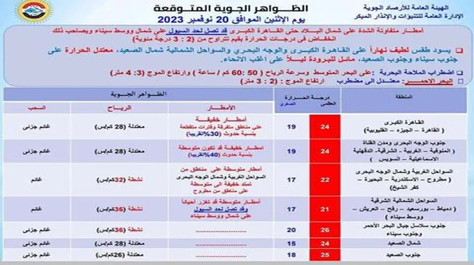 سيول وأمطار غزيرة.. الأرصاد تكشف تفاصيل طقس