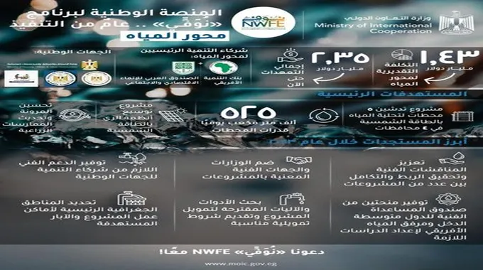 تعهدات خارجية بتمويلات تتجاوز تكلفة مشروعات