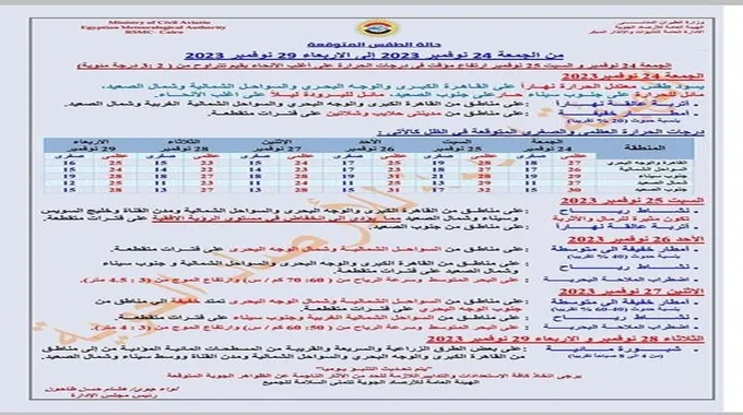 أتربة وأمطار.. الأرصاد تعلن الظواهر الجوية