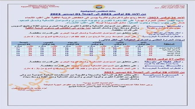 اضطراب وأمطار ورياح.. الأرصاد تكشف تفاصيل طقس