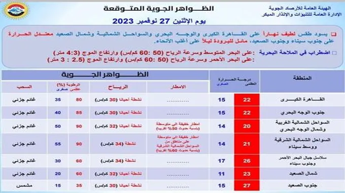 أمطار واضطراب الملاحة.. الأرصاد تعلن طقس