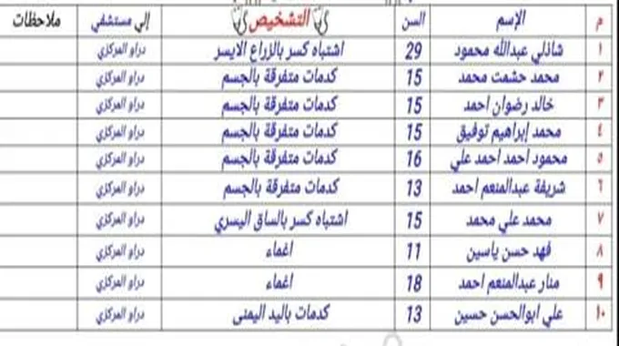 10 مصابين إثر انقلاب سيارة في أسوان