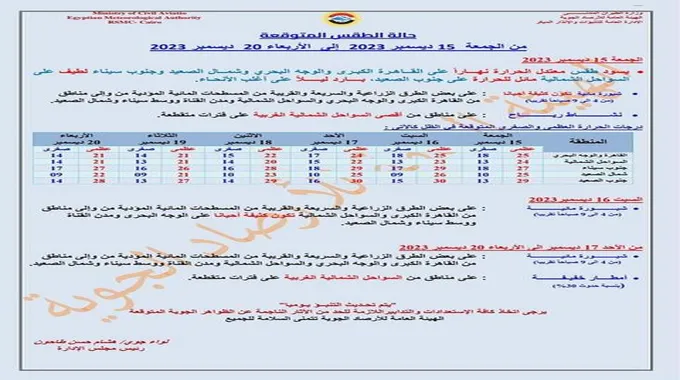 شبورة كثيفة ورياح وأمطار.. 