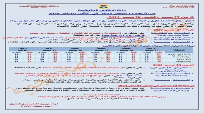 تقلبات جوية وأمطار رعدية.. تعرف على حالة الطقس