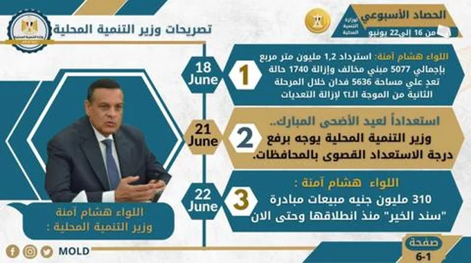 أبرز أنشطة الأسبوع لوزارة التنمية المحلية