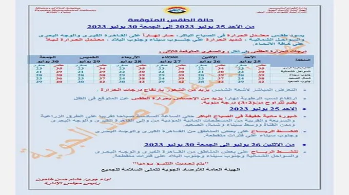 ارتفاع الحرارة وتحذير.. الأرصاد تعلن طقس 6 أيام