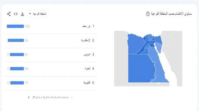 امتحانات الثانوية تختفي.. والفتة والكرشة